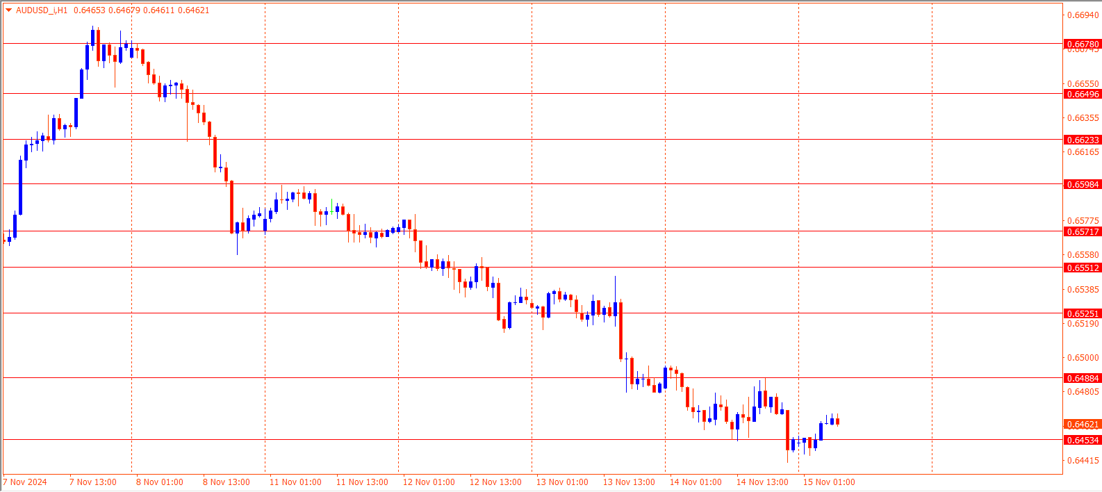 AUDUSD